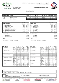 Game Results SWE-CHN