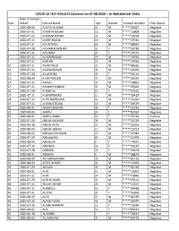 COVID 19 TEST RESULTS Declared on 07-08-2020
