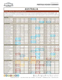 OBC Portfolio Review Summary