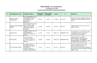 PORT of MANILA - Bls with No Entries As of August 24, 2020 Actual Cargo Arrival Date of August 20 and Beyond
