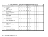 Pudukottai District [Revised Fee Structure for Appealed Schools]