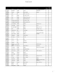 Pesach List 2020 1