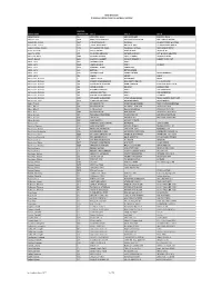 Brick Directory If Location Is Blank, Brick Has Not Been Installed