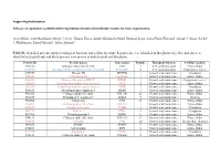 Supporting Information Efficacy of Copolymer Scaffolds Delivering