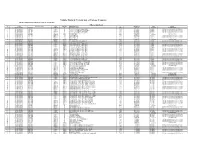 Vehicle Model & Variant List of Various Company