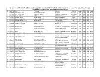 Sr Form No. Name Parentage Address District Category MM MO %Age