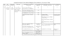 Sustainable Development Goals and Revised Mapping of Csss and Ministries of Government of India