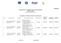 03.03.2020 Lista Proiectelor Contractate În Regiunea Bucureşti-Ilfov POR 2014-2020 (Valorile Sunt Exprimate În Lei)