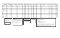 G/Technology Version 10.03.0300 Supported Environments