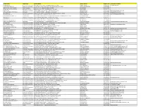 Report of Contracting Activity