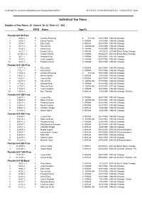 Top 10 Swimmers by Age Groups