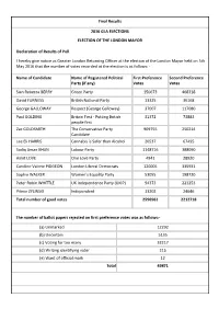 First Preference Votes Second Preference Votes Sian Rebecca BERRY