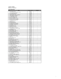 LABUAN LEASING (Updated As at 13 April 2020)