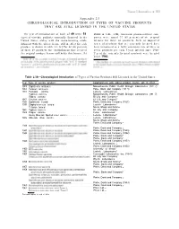 Chronological Introduction of Types of Vaccine Products That Are Still Licensed in the United States