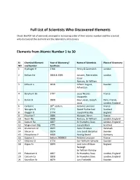 Full List of Scientists Who Discovered Elements