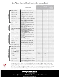 New Adobe Creative Cloud Licensing Comparison Chart