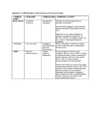 Appendix A. CAM Substances with Evidence of Hormonal Activity