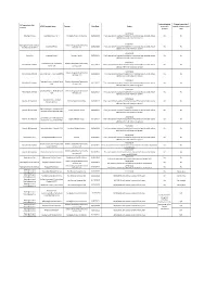 CCG Awarding Initial Contract APMS Contract Name Provider Start Date