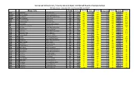 Somerset Schools AA / County AA and Open Combined Events