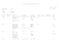 Central Depository Company of Pakistan Limited Element Report 268 of XKYFSI2 Report Selection Element Type : : Posted Issuer