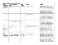 Download List of Resources and Facilities with Disability Services Here