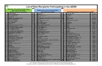 List of Data Recipients Participating in the GDSN