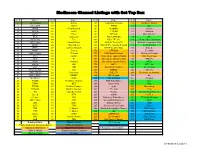 Mediacom Channel Listings with Set Top Box