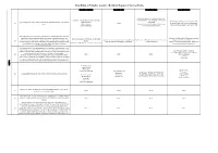 Members' Register of Interest Forms