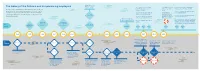 The History of the Scheme and Its Sponsoring Employers Scheme Set up As a Separate Scheme