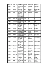 DISTRICT NAME MANDAL NAME COLLEGE NAME TOKEN NO. STUDENT NAME FATHER NAME ADILABAD Adilabad Govt Junior College (B) Adilabad