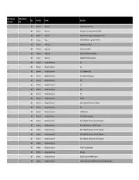 FDE 5.0.0.6123 Patch 4 U1 FDE 6.0.0.1514 GM Type Interface Vendor Description USB Ethernet 2Wire, Inc. Mega 2560 R3