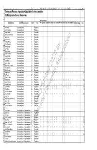 TFA-2020-Legislative-Survey-Results