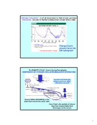 Timing of Each Process Forms the Full Hydrograph