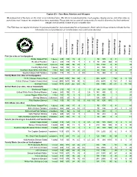 Nutritional and Allergen Information