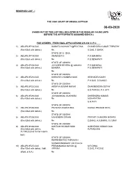 Reserved List - I
