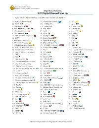 UCF Digital Channel Line Up