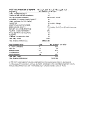 (IP REPORT) - February 1, 2020 Through February 29, 2020 Subject Key No