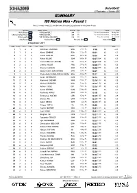 SUMMARY 100 Metres Men - Round 1