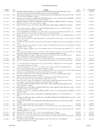 Automobile Quarterly Index