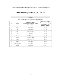 Radio Frequency Charges