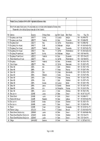 Alphabetical Surmane Index