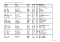 Trading As Address 1 Town Postcode OCS Code PCN Alignment