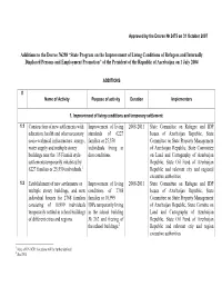 Additions to the Decree №298