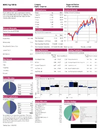 HDFC Top 100 Gr Category Suggested Horizon Equity - Largecap 3 Years and Above