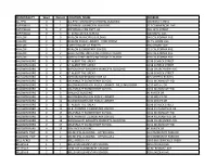 MUNICIPALITY Ward District LOCATION NAME ADDRESS