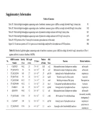 Supplementary Information Table of Contents Table S1