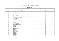 Details of 701 Functional One Stop Centres(Oscs)