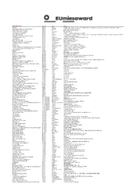 List of Works LABOH.Xlsx