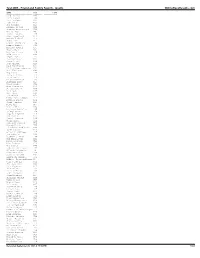 Test 2005 - Friend and Family Search - Results Onlineraceresults.Com
