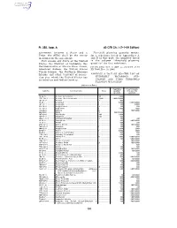 40 CFR Ch. I (7–1–09 Edition) Pt. 355, App. A